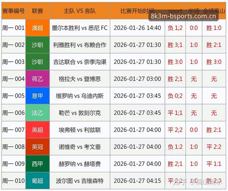 足协终身禁足vs5年禁赛：B体育平台用户视角下的中国足球反腐风暴全解析
